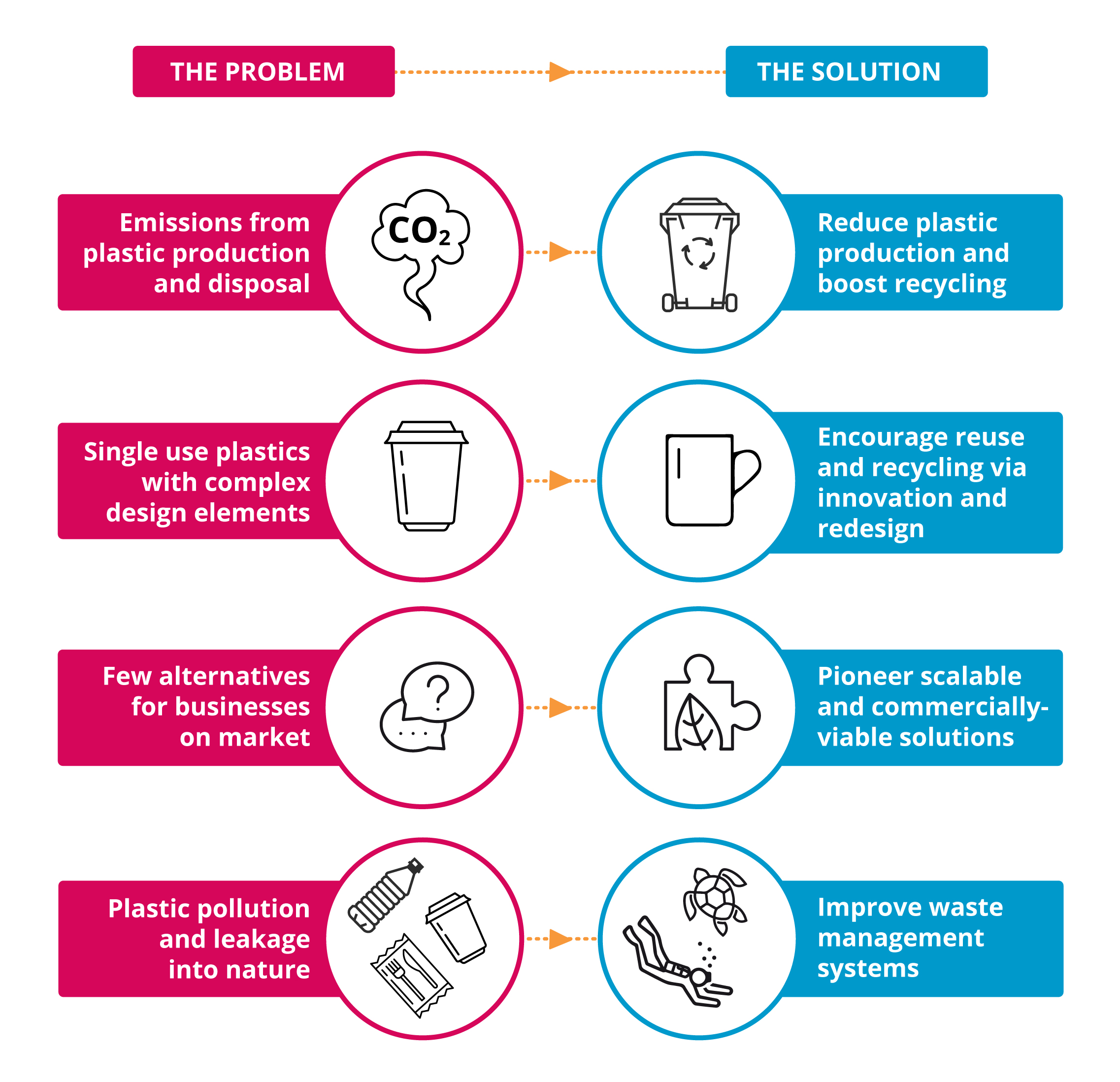 Businesses working to reduce plastics