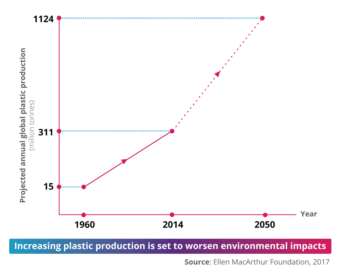 The Problem Plastic Action