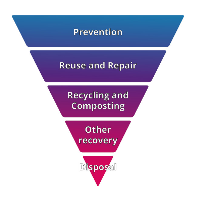 PACT Triangle